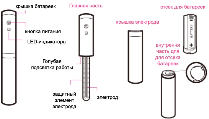 antiback2k-magic-shake-device-layout.jpg antiback2k-magic-shake-device-layout.jpg