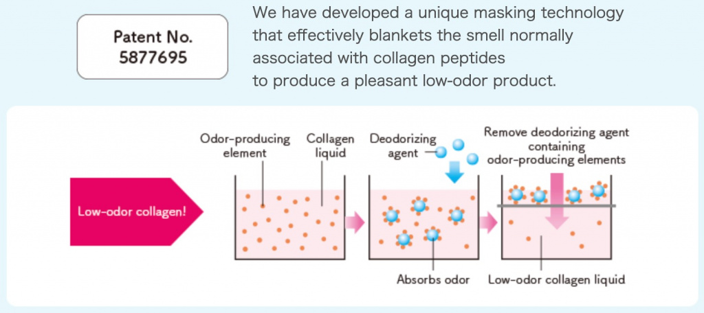 Meiji японский коллаген без запаха