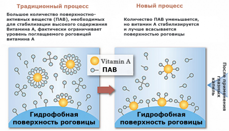 Lion Smile 40 Premium с витамином A