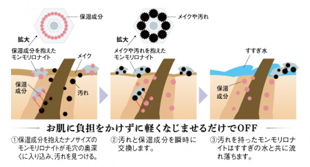 La Sincere Aqua Gel Гель очищающий с коллоидом платины