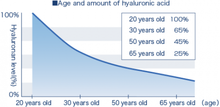 Quanis Dermafiller патчи с растворимыми микроиглами из гиалуроновой кислоты и коллагена
