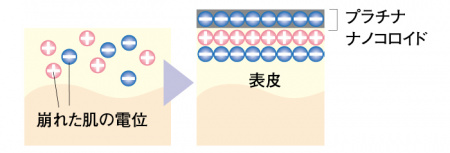 La Sincere Aqua Gel Гель очищающий с коллоидом платины