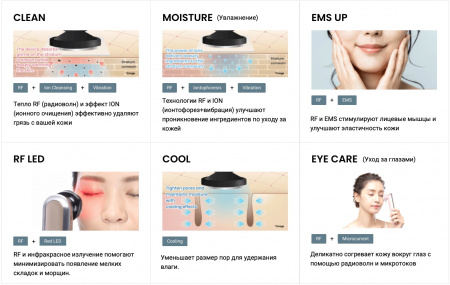 Ya-Man RF Beaute Photo Plus EX Eye Pro аппарат - лифтинг, терапия и очищение